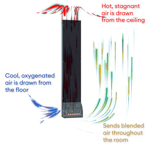 Saunum AirSolo 80 Sauna Temp & Steam Equalizer