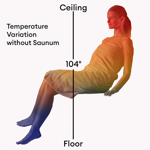 Saunum AirSolo 80 Sauna Temp & Steam Equalizer