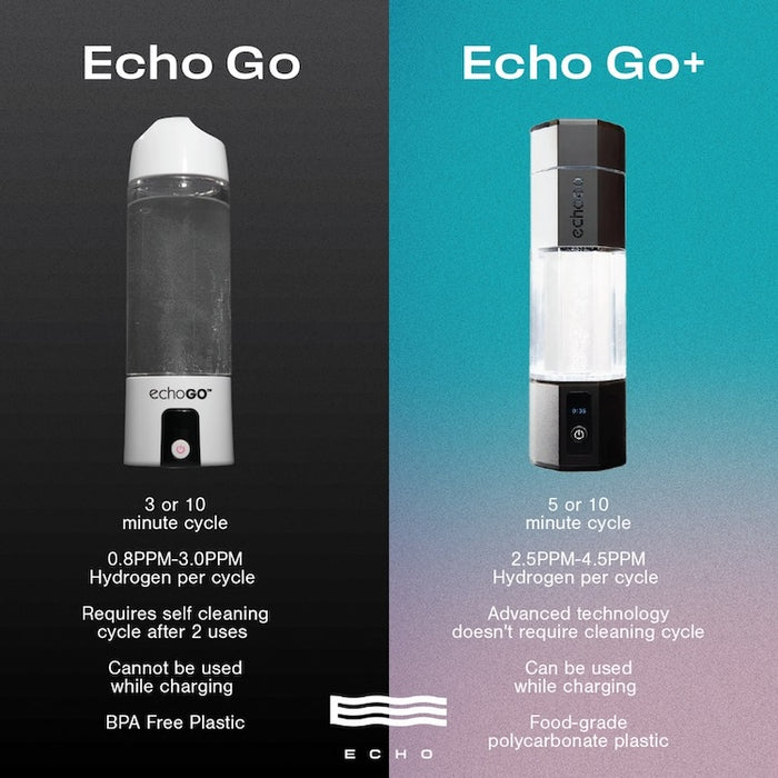 Echo Go Hydrogen Water Bottle