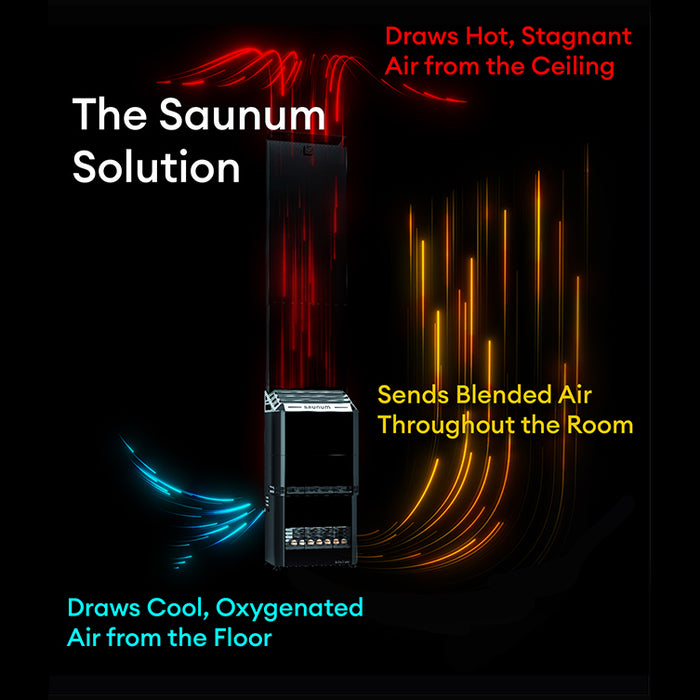 Saunum AIR L 10 WiFi Sauna Heater Package