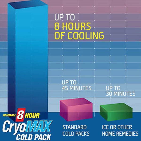 CryoMax Reusable 8 Hour Medium Cold Pack 