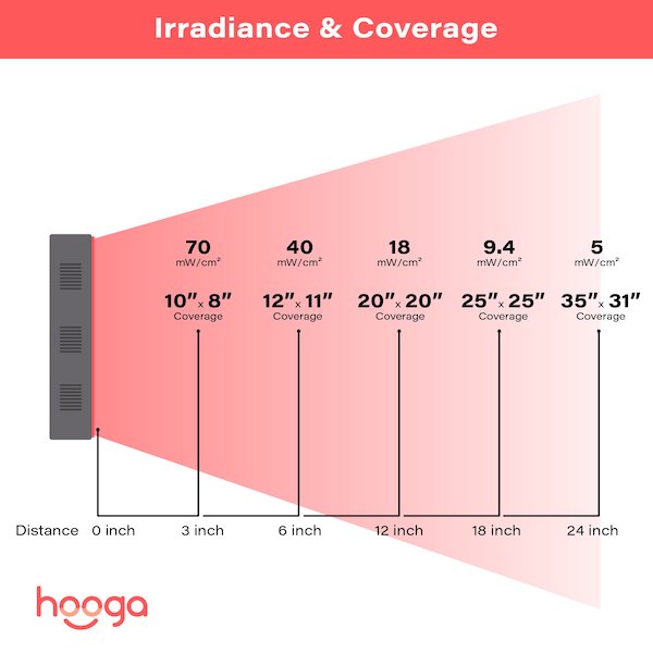 Hooga HG Charge Mobile Red Light Therapy Device