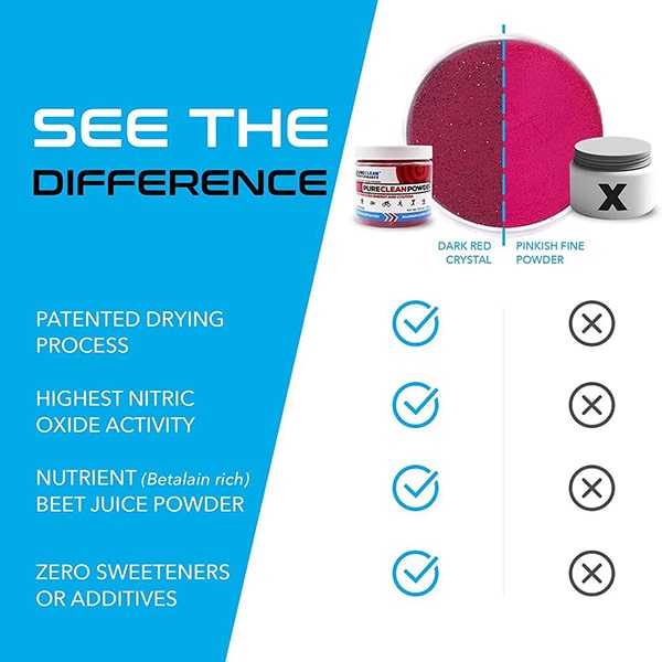 PureClean Powder™ — Recovery For Athletes