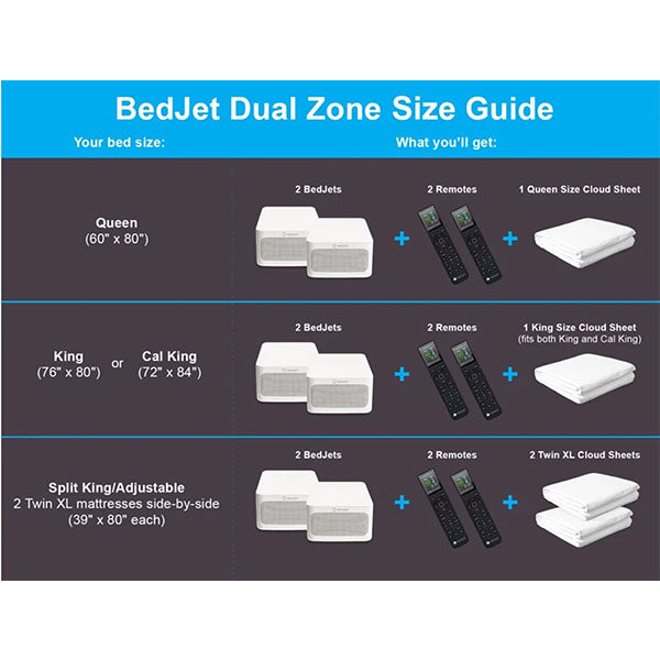 BedJet 3 Dual Zone Climate Comfort System Sleep Technology
